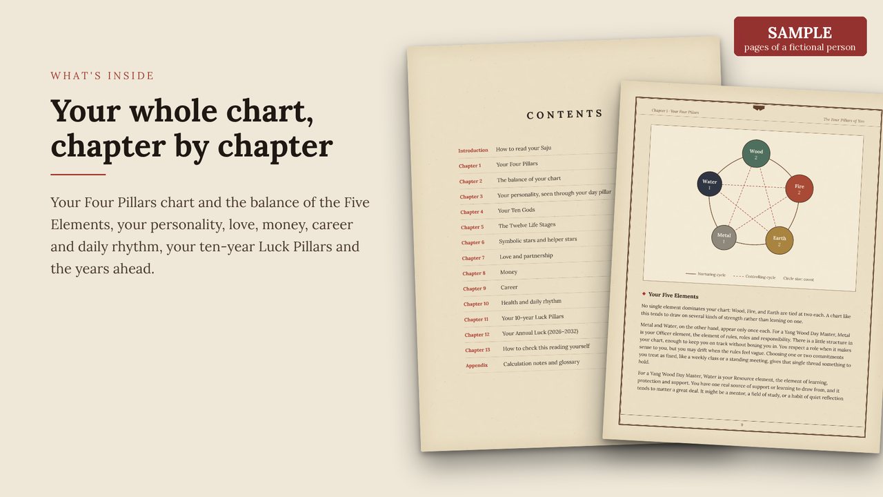 Sample contents page and a chart page from the reading